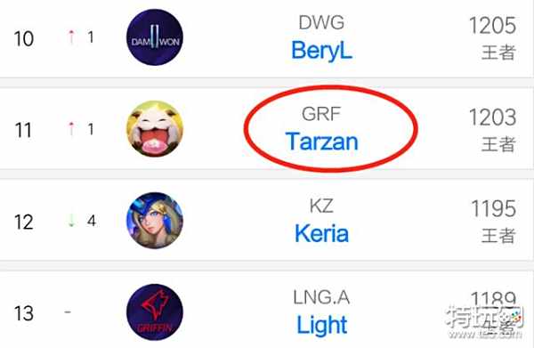 场上需要保 场上需要保