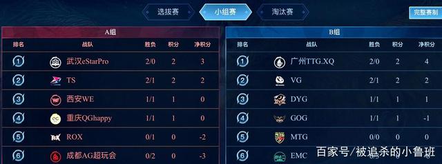 东契奇38