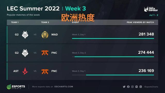 接机是低成