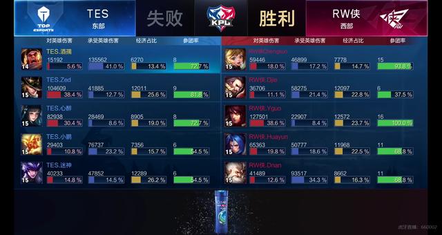令每次抉择
